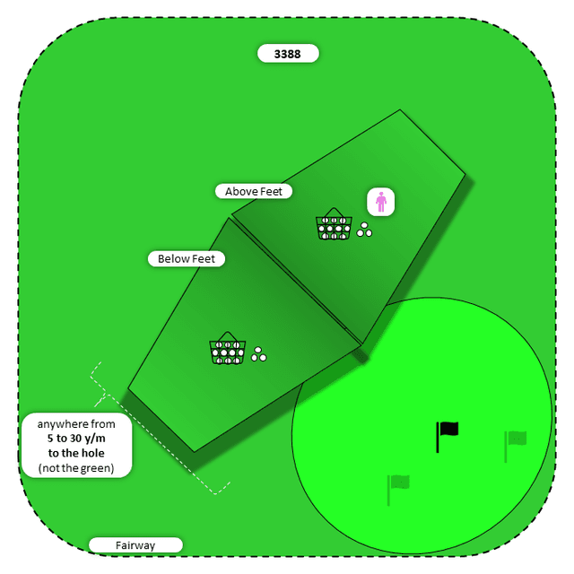 Diagram for Bump-n-Run | Fairway | Above/Below Feet