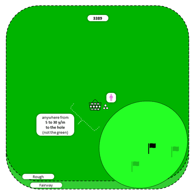 Diagram for Bump-n-Run | Rough | Flat