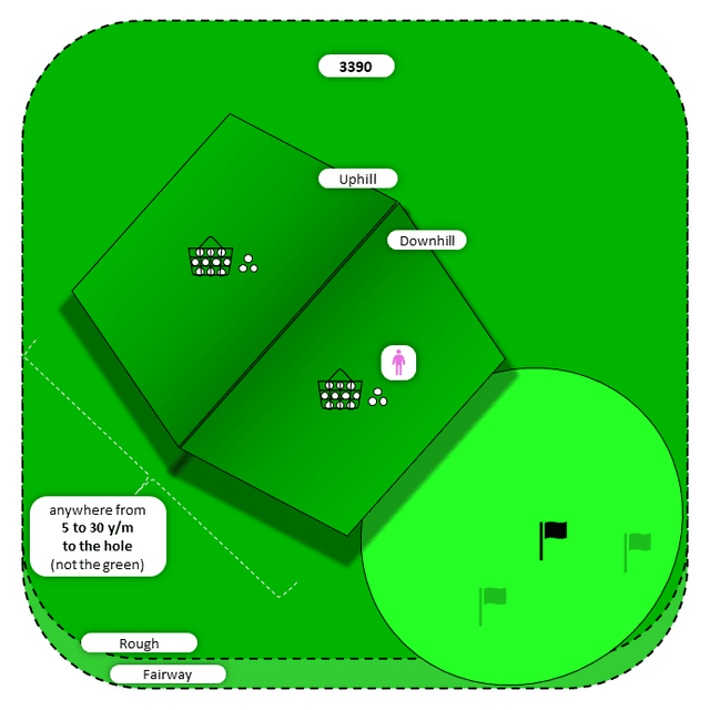 Diagram for Bump-n-Run | Rough | Uphill/Downhill