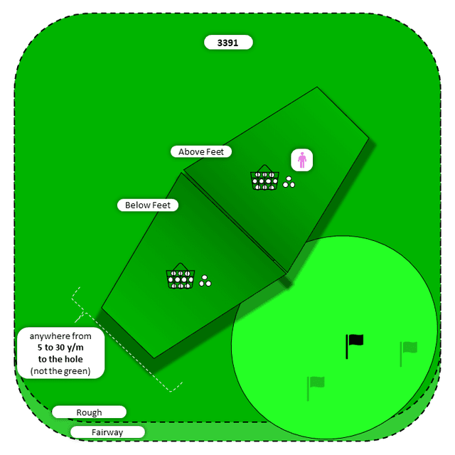 Diagram for Bump-n-Run | Rough | Above/Below Feet