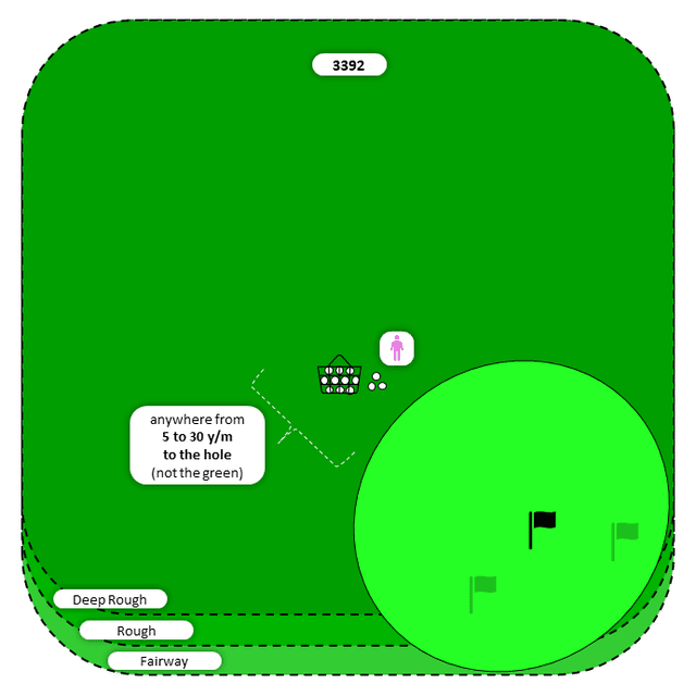 Diagram for Bump-n-Run | Deep Rough and Other | Flat