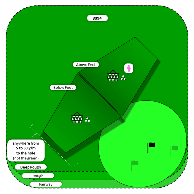 Diagram for Bump-n-Run | Deep Rough and Other | Above/Below Feet