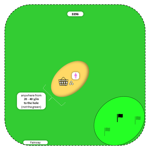 Diagram for Sand  Mid