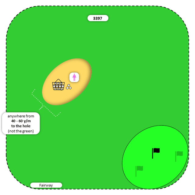 Diagram for Sand - Long