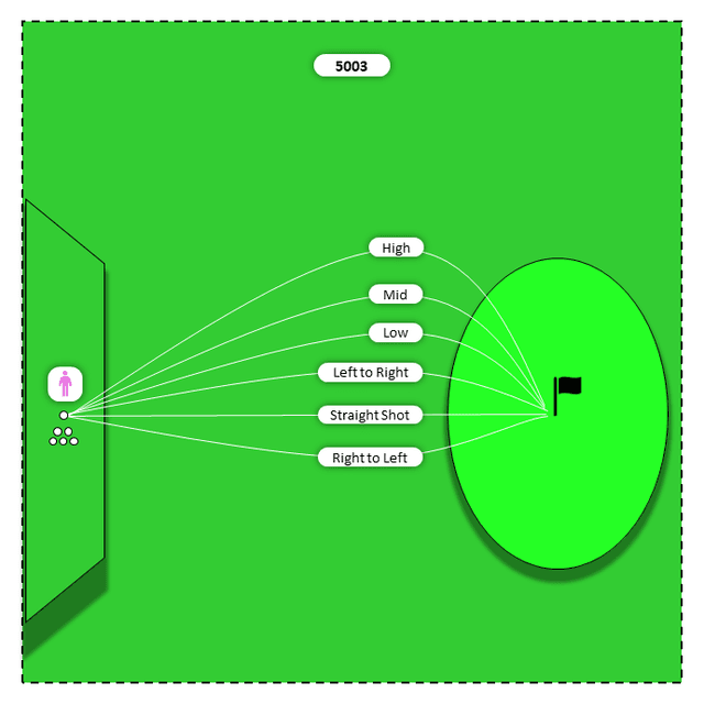 Diagram for Wedges (LW to PW) | Downswing