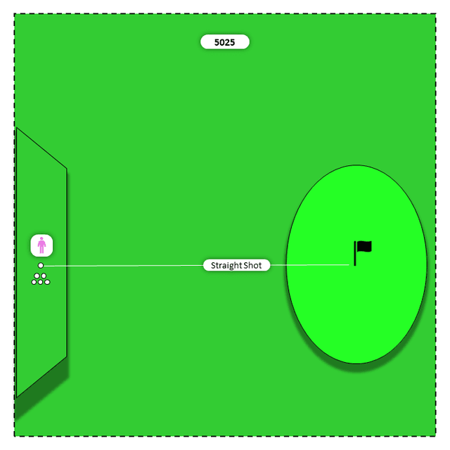 Diagram for Wedges (LW to PW) | Straight Shot