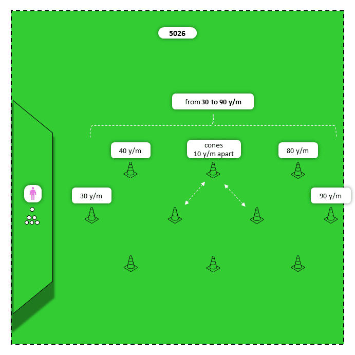 Diagram for Wedges (LW to PW) | Scattered Targets (Shorter)