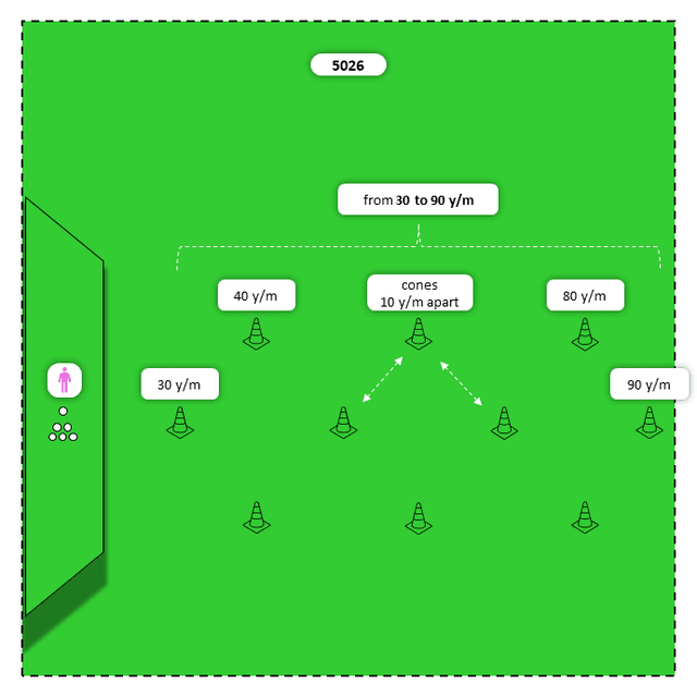 Diagram for Wedges (LW to PW) | Scattered Targets (Shorter)