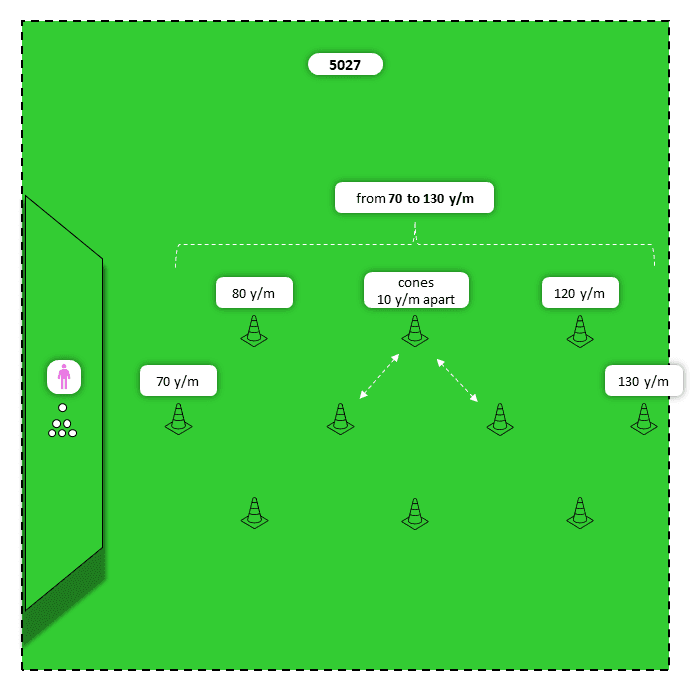 Diagram for Wedges (LW to PW) | Scattered Targets (Longer)