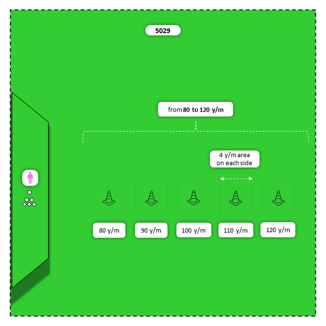 Diagram for Wedges (LW to PW) | Target Line (Longer)