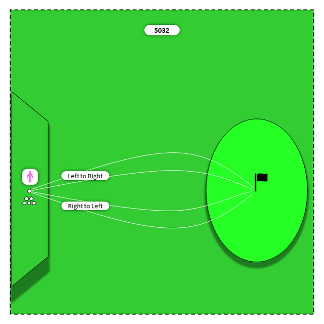 Diagram for Short irons (9,8) | Left-to-R and Right-to-L Shot