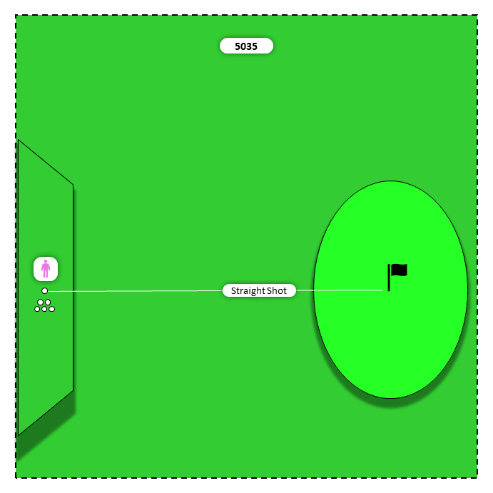 Diagram for Mid irons (7,6,5) | Straight Shot
