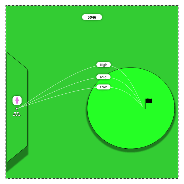Diagram for Woods (Hy to 3W) | Low/Mid/High Shot