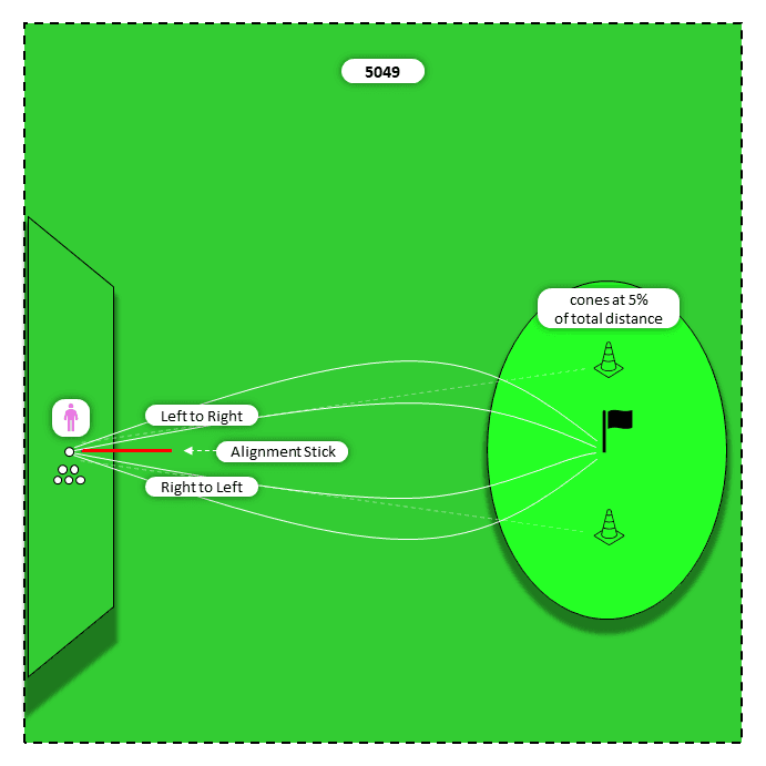 Diagram for Woods (Hy to 3W) | Around the Stick