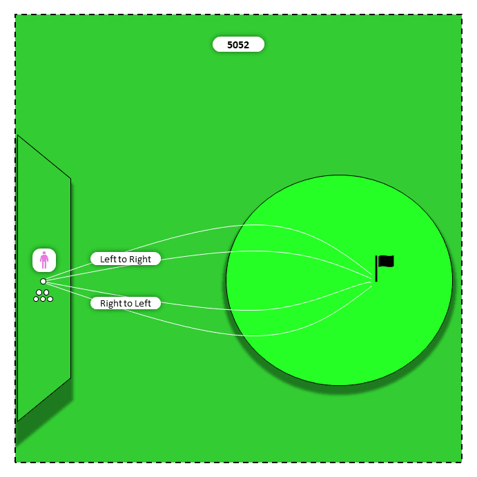 Diagram for Driver | Left-to-R and Right-to-L Shot