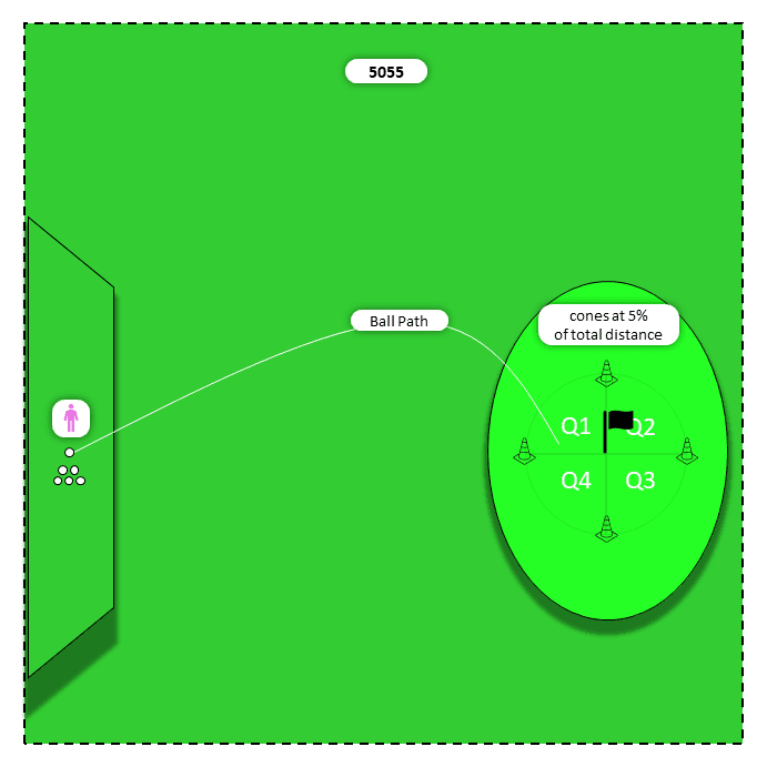 Diagram for Wedges (LW to PW) | Quadrants 