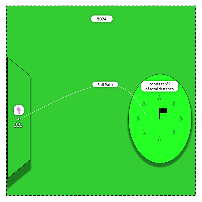 Diagram for Long irons (4,3,2) | GIRs Simulation