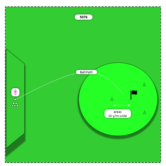 Diagram for Woods (Hy to 3W) | Y Area