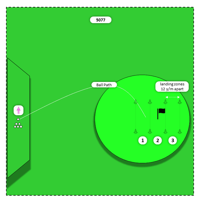 Diagram for Woods (Hy to 3W) | 3 Landing Zones