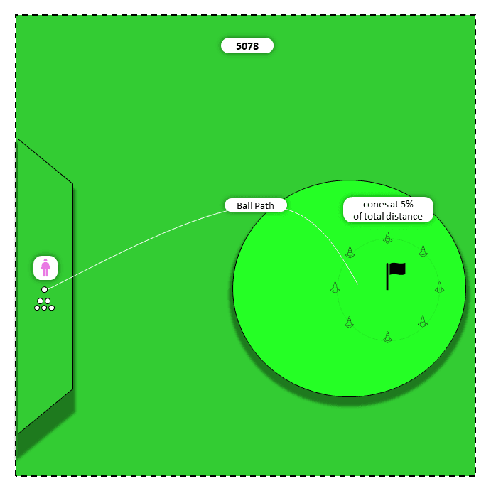 Diagram for Woods (Hy to 3W) | Landing Spot