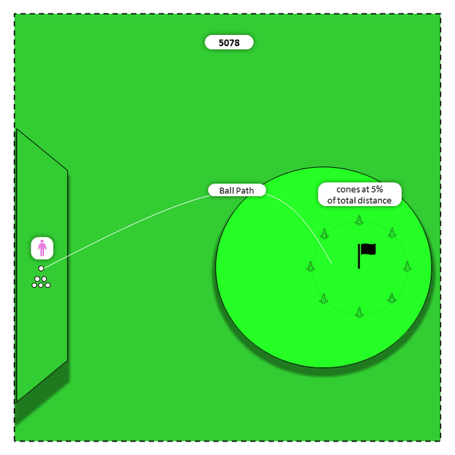 Diagram for Woods (Hy to 3W) | Landing Spot