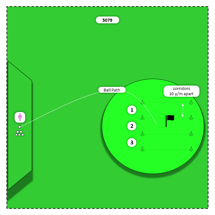 Diagram for Driver | Dispersion Corridors