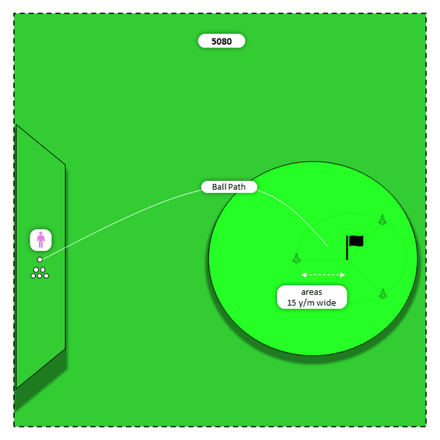 Diagram for Driver | Y Area