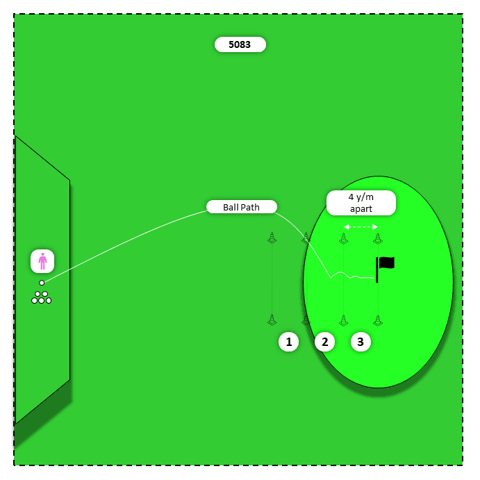 Diagram for Wedges (LW to PW) | Ladder Challenge