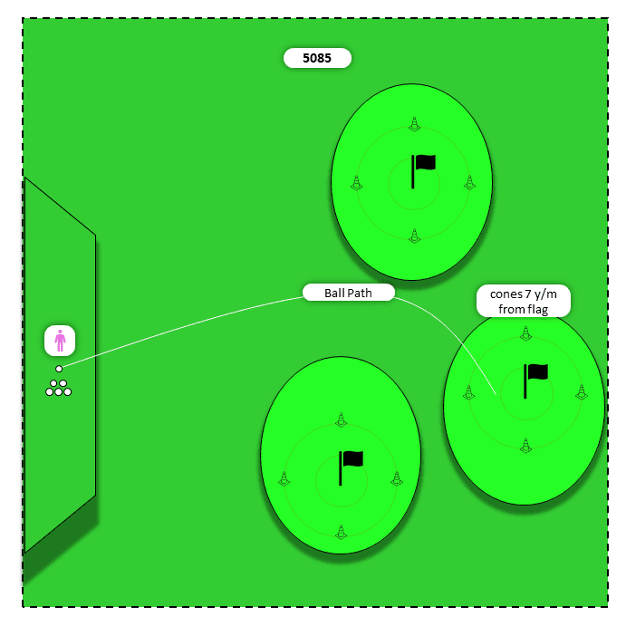 Diagram for Wedges (LW to PW) | PAR 3 Challenge