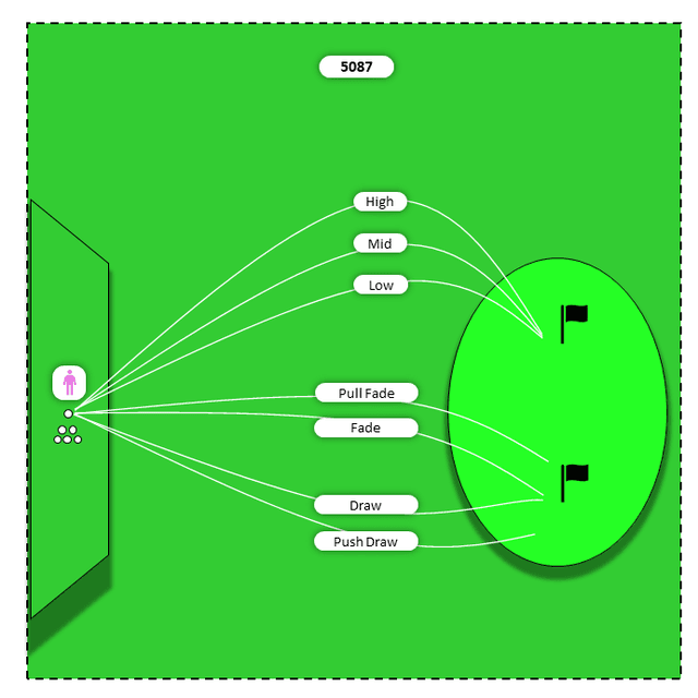 Diagram for Short irons (9,8) | Opposite Shots Challenge