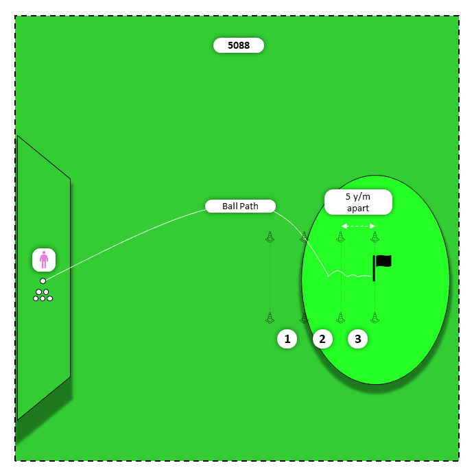 Diagram for Short irons (9,8) | Ladder Challenge