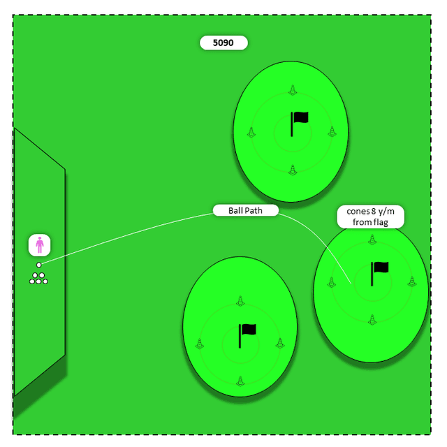 Diagram for Short irons (9,8) | PAR 3 Challenge