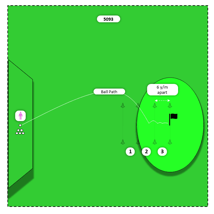 Diagram for Mid irons (7,6,5) | Ladder Challenge