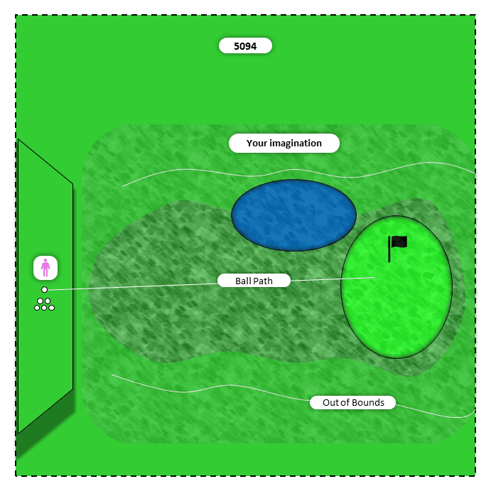 Diagram for Mid irons (7,6,5) | Visualized Course