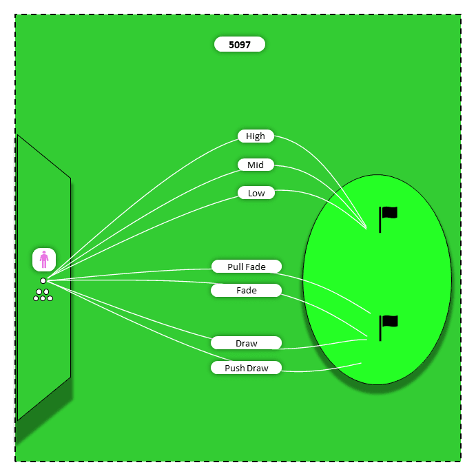Diagram for Long irons (4,3,2) | Opposite Shots Challenge