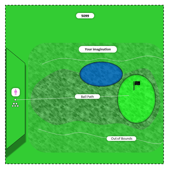 Diagram for Long irons (4,3,2) | Visualized Course