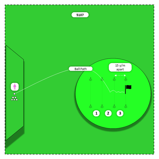 Diagram for Driver | Ladder Challenge