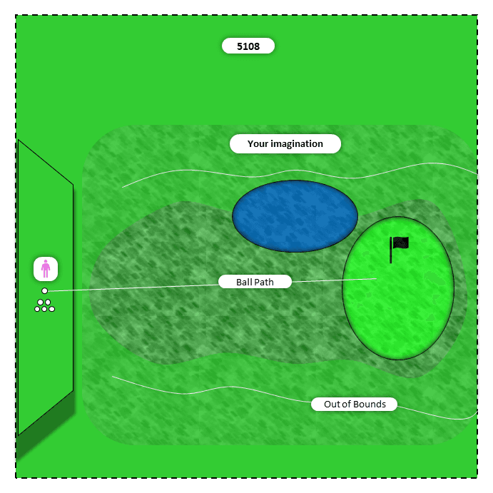 Diagram for Driver | Visualized Course