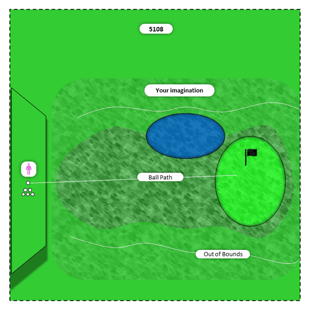 Diagram for Driver | Visualized Course