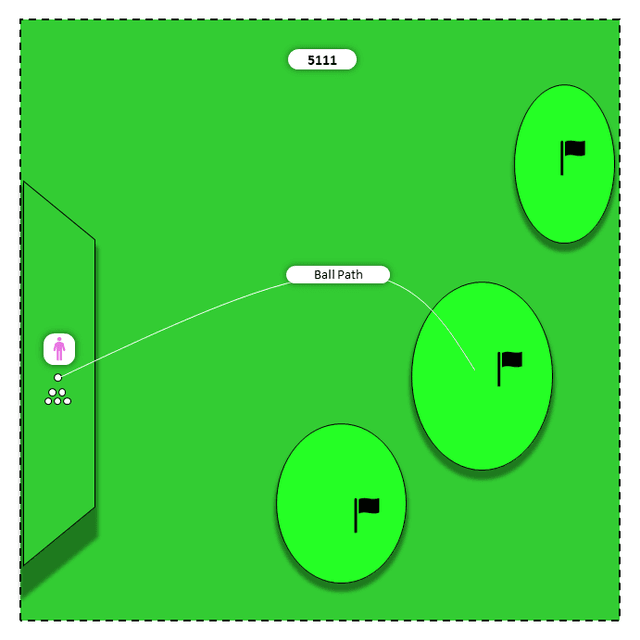 Diagram for All Woods (Hy to Dr) | Club Swapping Challenge