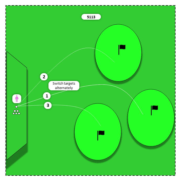 Diagram for All irons (9 to 2) | Alternate Targets Challenge