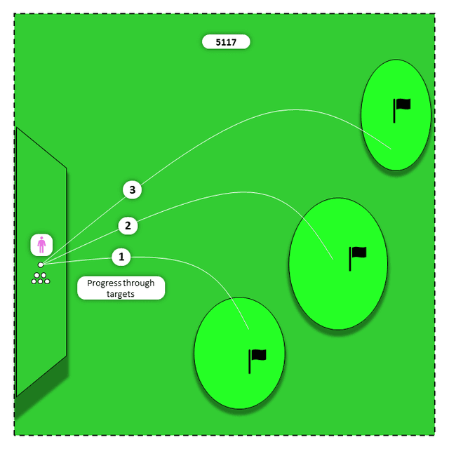 Diagram for All woods (Hy to Dr) | Progressive Targets Challenge