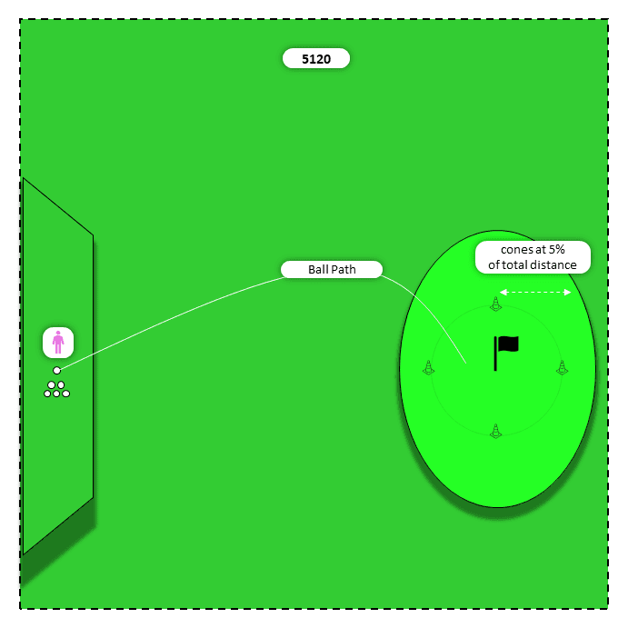 Diagram for All Wedges (LW to PW) | Weaknesses Discovery