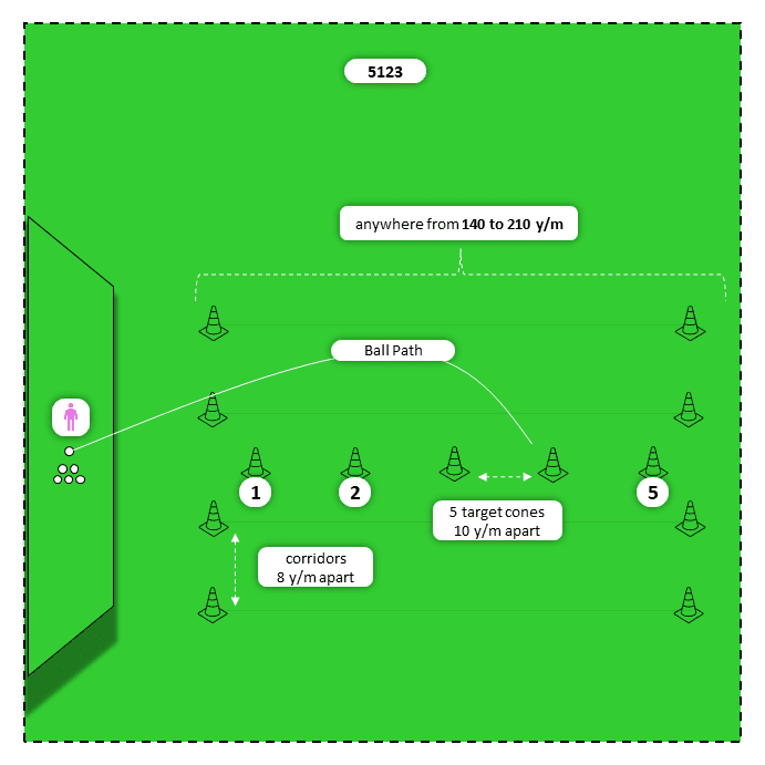 Diagram for All irons (9 to 2) | General Discovery