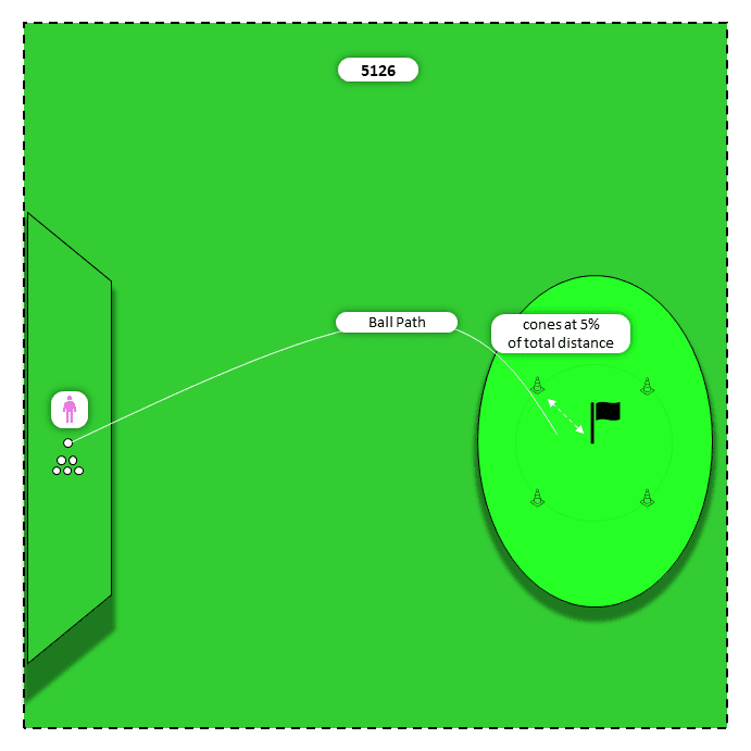 Diagram for All irons (9 to 2) | Opportunities Discovery