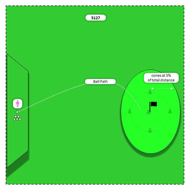 Diagram for All irons (9 to 2) | Tendencies Discovery