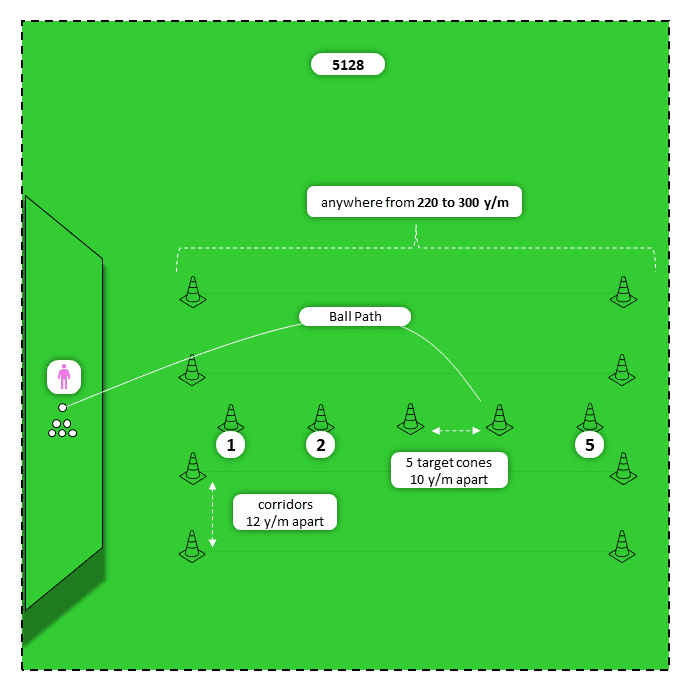 Diagram for All Woods (Hy to Driver) | General Discovery