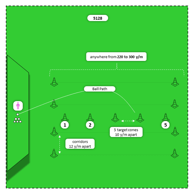 Diagram for All Woods (Hy to Driver) | General Discovery