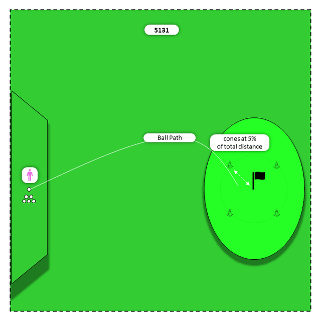 Diagram for All Woods (Hy to Driver) | Opportunities Discovery